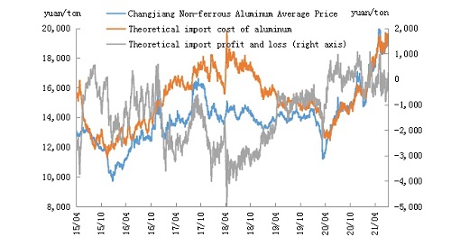Aluminiumpreise schwanken auf hohem Niveau